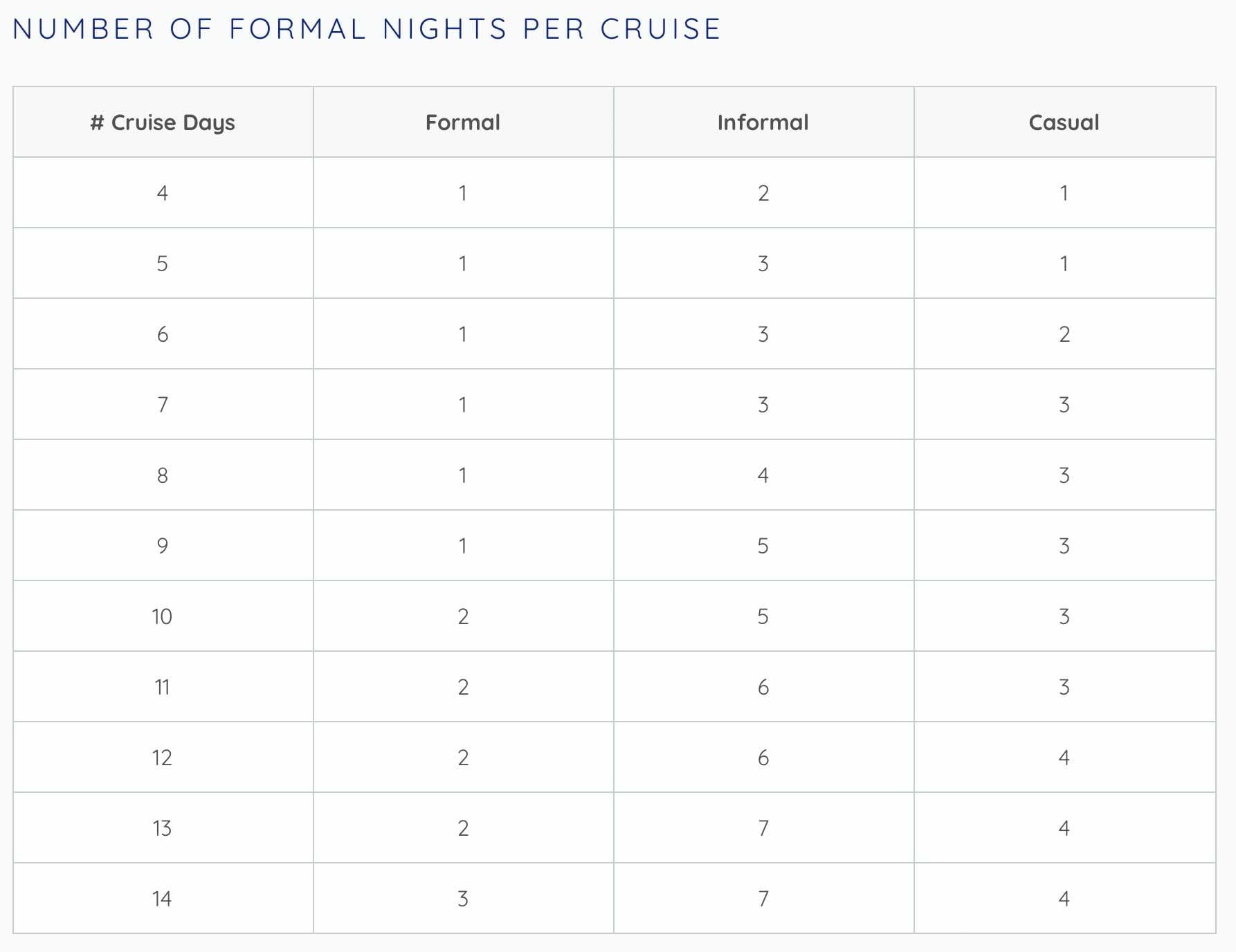 Number_Of_nights