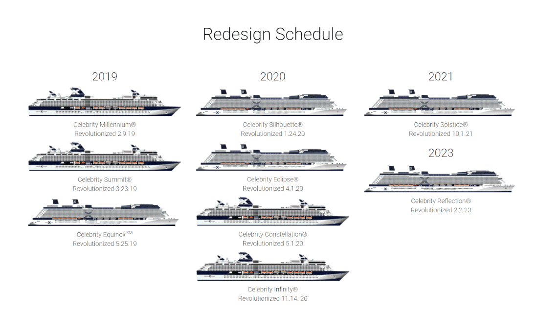 Celebrity "Revolution" Updates Fleet