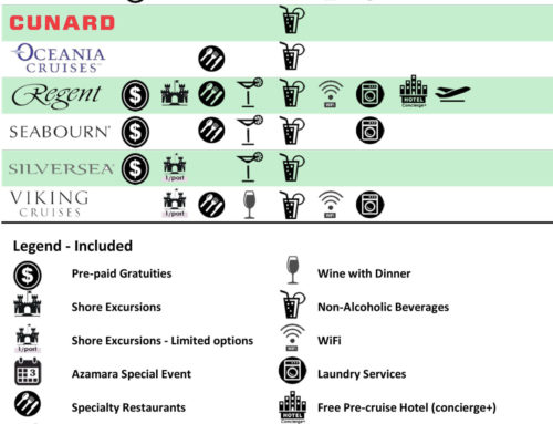 What’s Included On A Luxury Cruise?